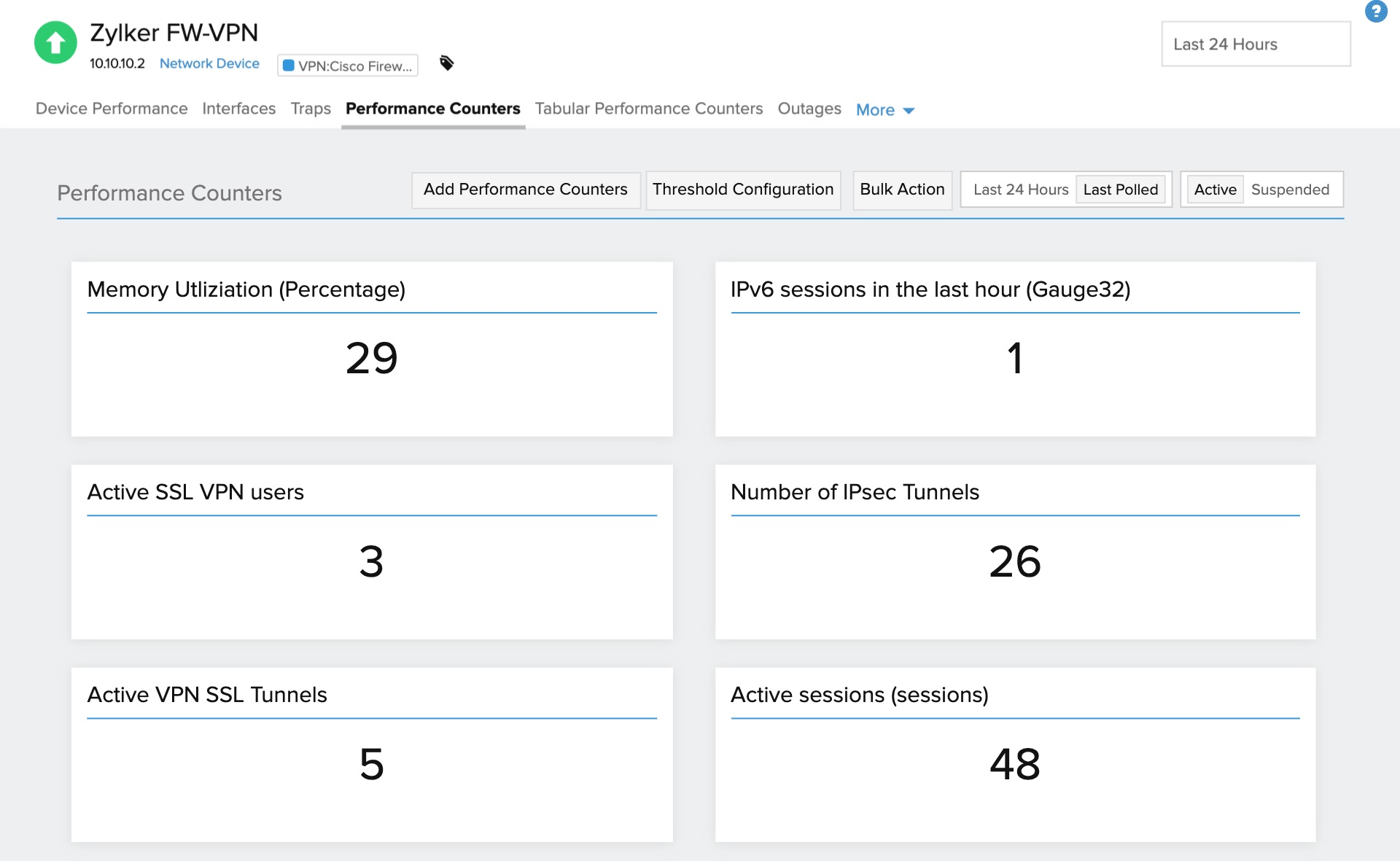 Cisco VPN Status Displayed on Tech Blog